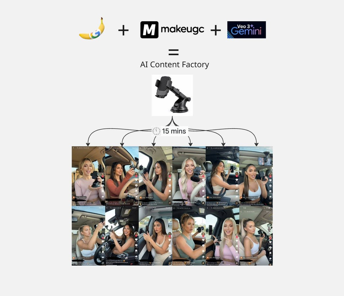 Cut UGC costs to $1/video: scale to 600/day